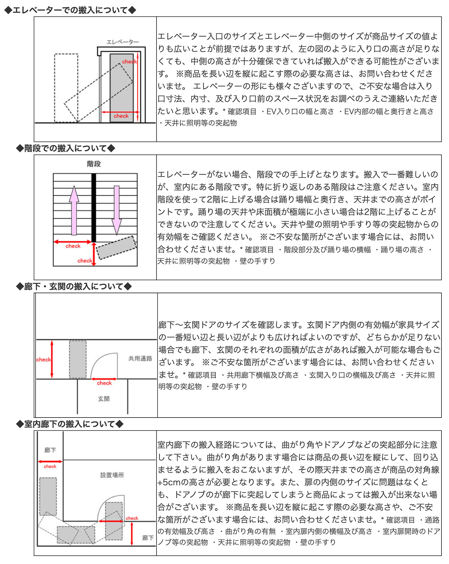 家具の搬入経路確認図。エレベーター、階段、廊下・玄関、室内廊下で確認する寸法と注意点
