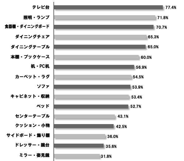 アンケートグラフ