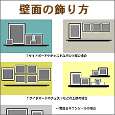 壁面の飾り方